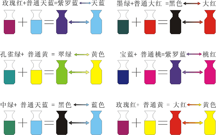 感溫變色粉與普通色粉配色