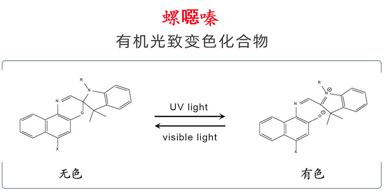 潤(rùn)巴感光染料分子結(jié)構(gòu)變化示意圖