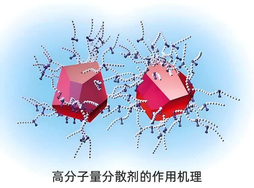 高分子量分散劑的作用機理