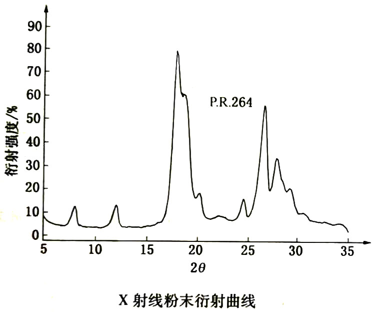 顏料紅264衍射曲線