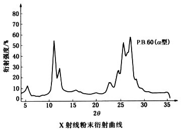 顏料藍60衍射曲線