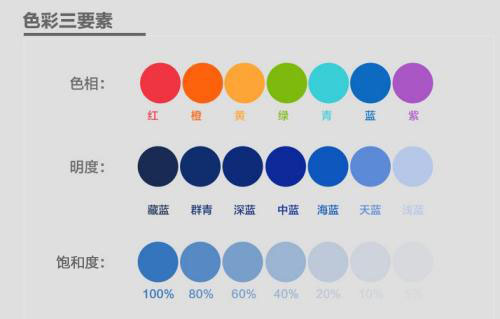 顏色的色調(diào)、明度、飽和度