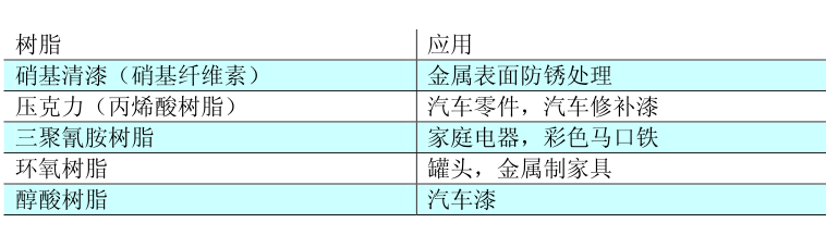 金屬絡(luò)合染料應(yīng)用概述