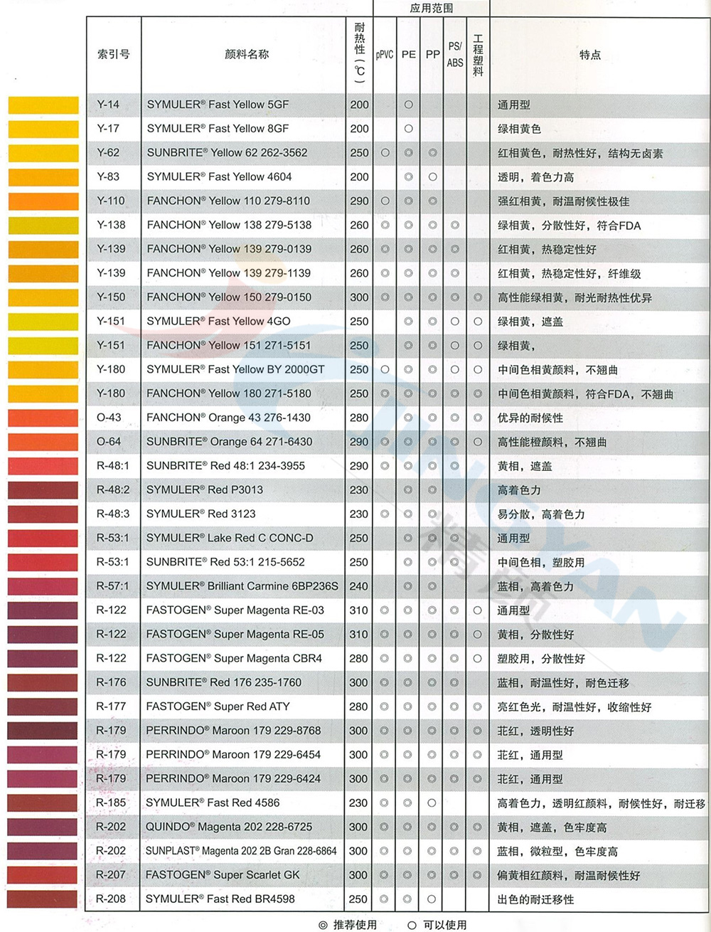 日本DIC P3013單偶氮色淀顏料參數(shù)表