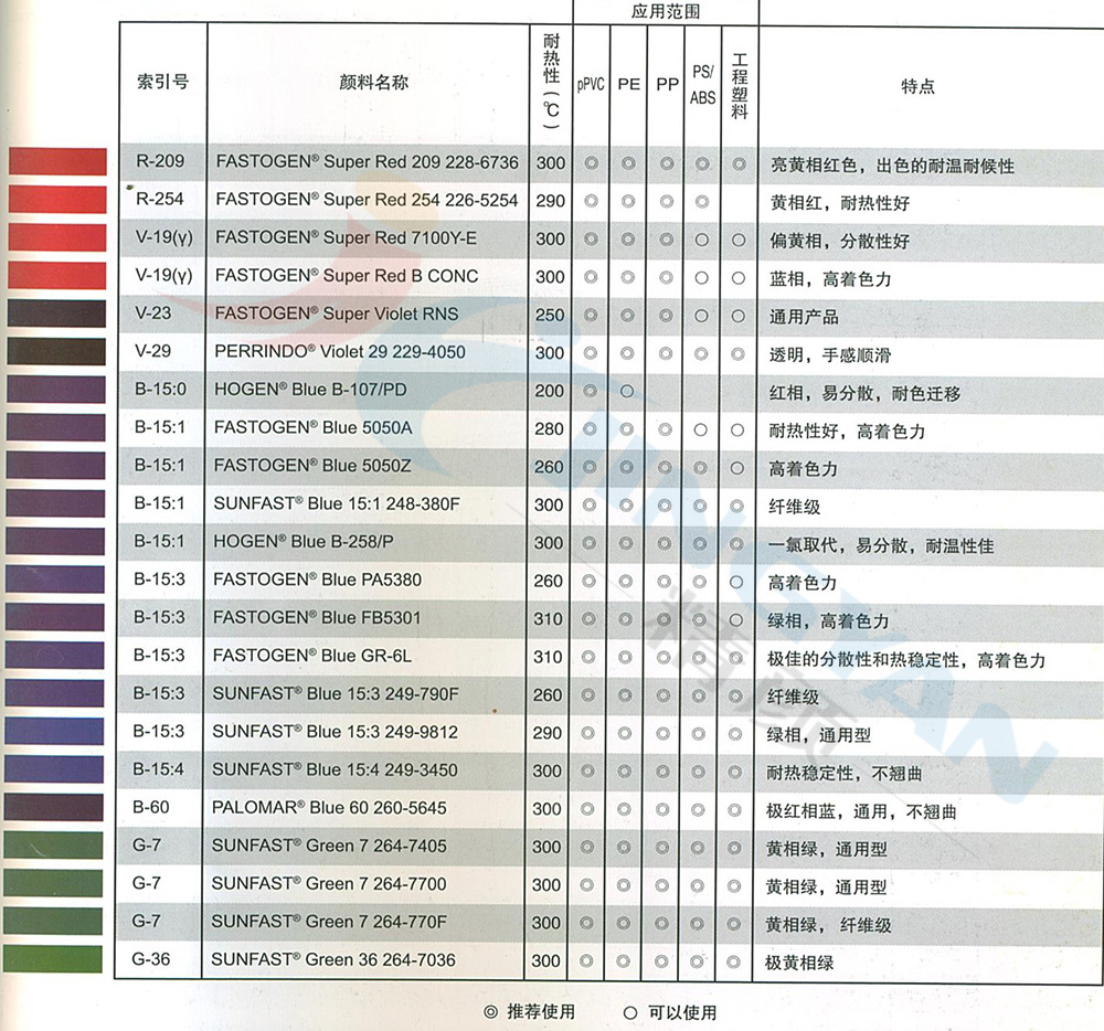 日本DIC耐高溫顏料酞青綠264-7700