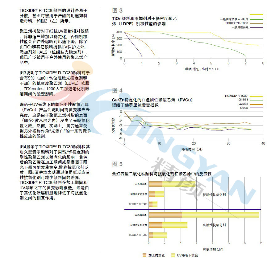 泛能拓R-TC30塑料通用鈦白粉顏料技術(shù)表2