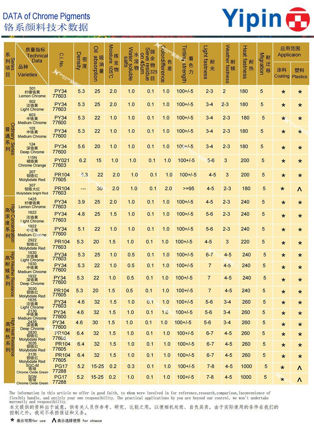 一品鉻系顏料數(shù)據(jù)表