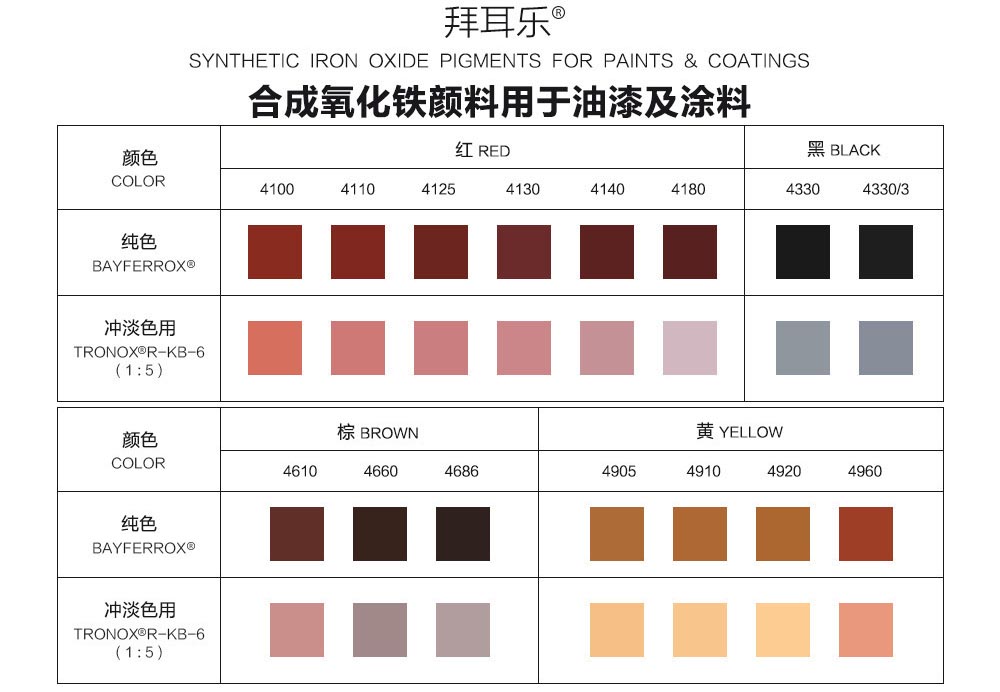 拜耳樂(lè)用于油漆和涂料合成氧化鐵顏料