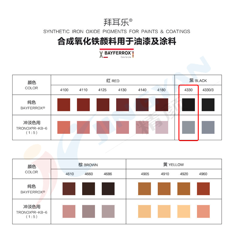 拜耳樂(lè)合成氧化鐵顏料