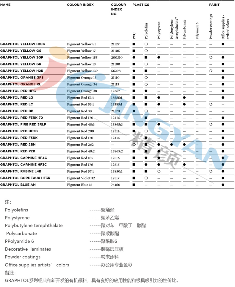 科萊恩Graphtol顏料應(yīng)用領(lǐng)域