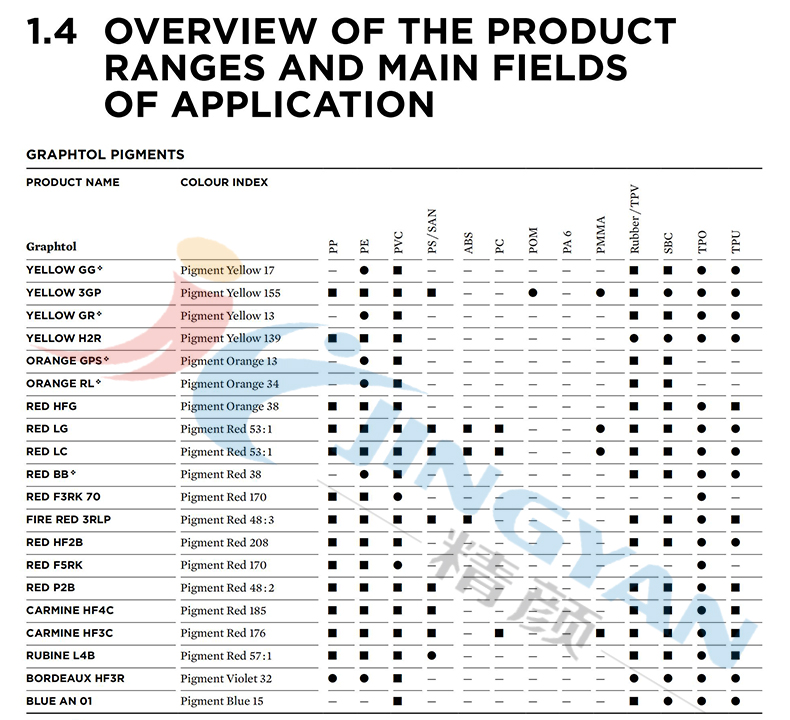 科萊恩Graphtol有機(jī)顏料聚合物應(yīng)用范圍