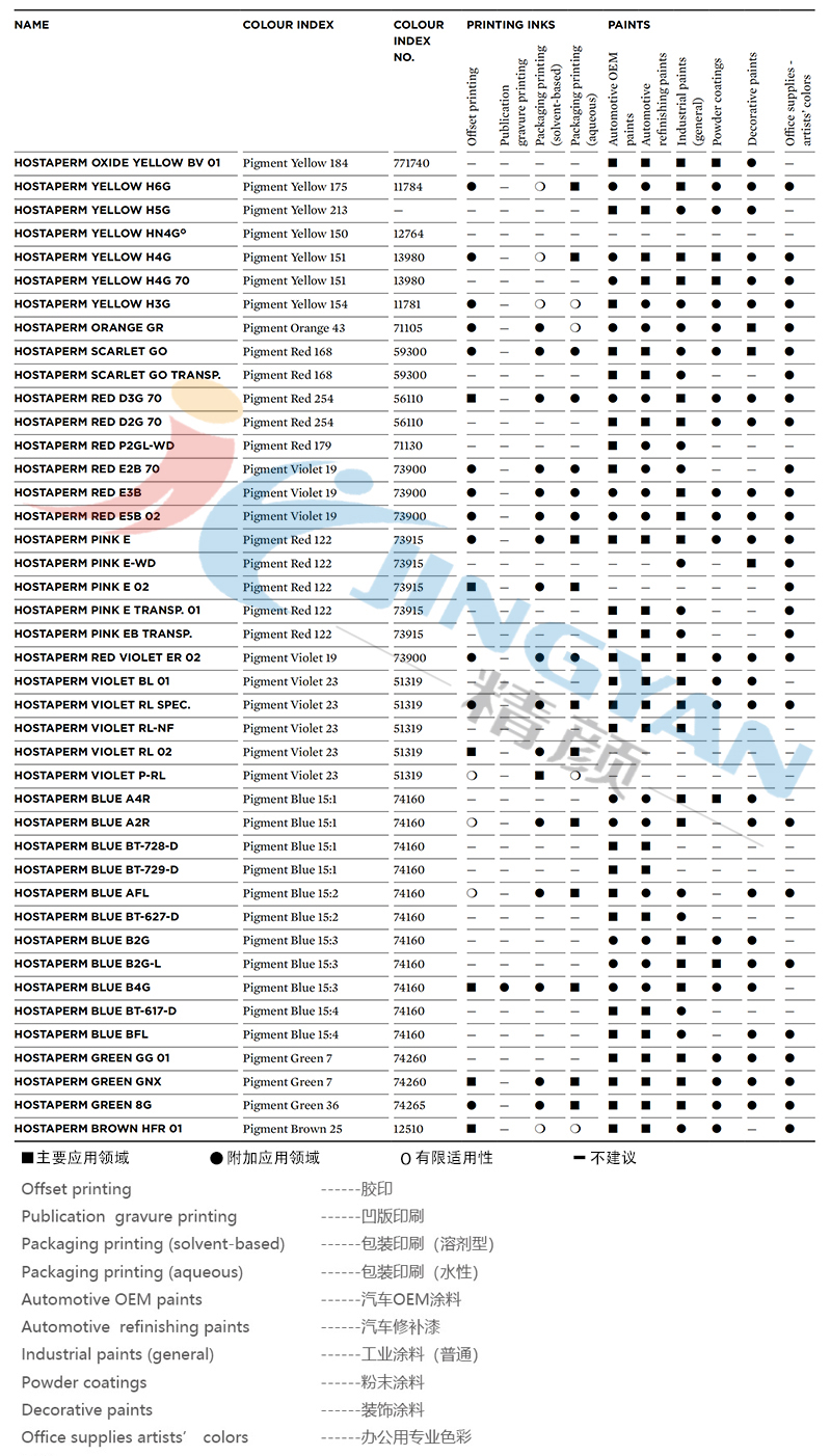 科萊恩Hostaperm顏料應用范圍