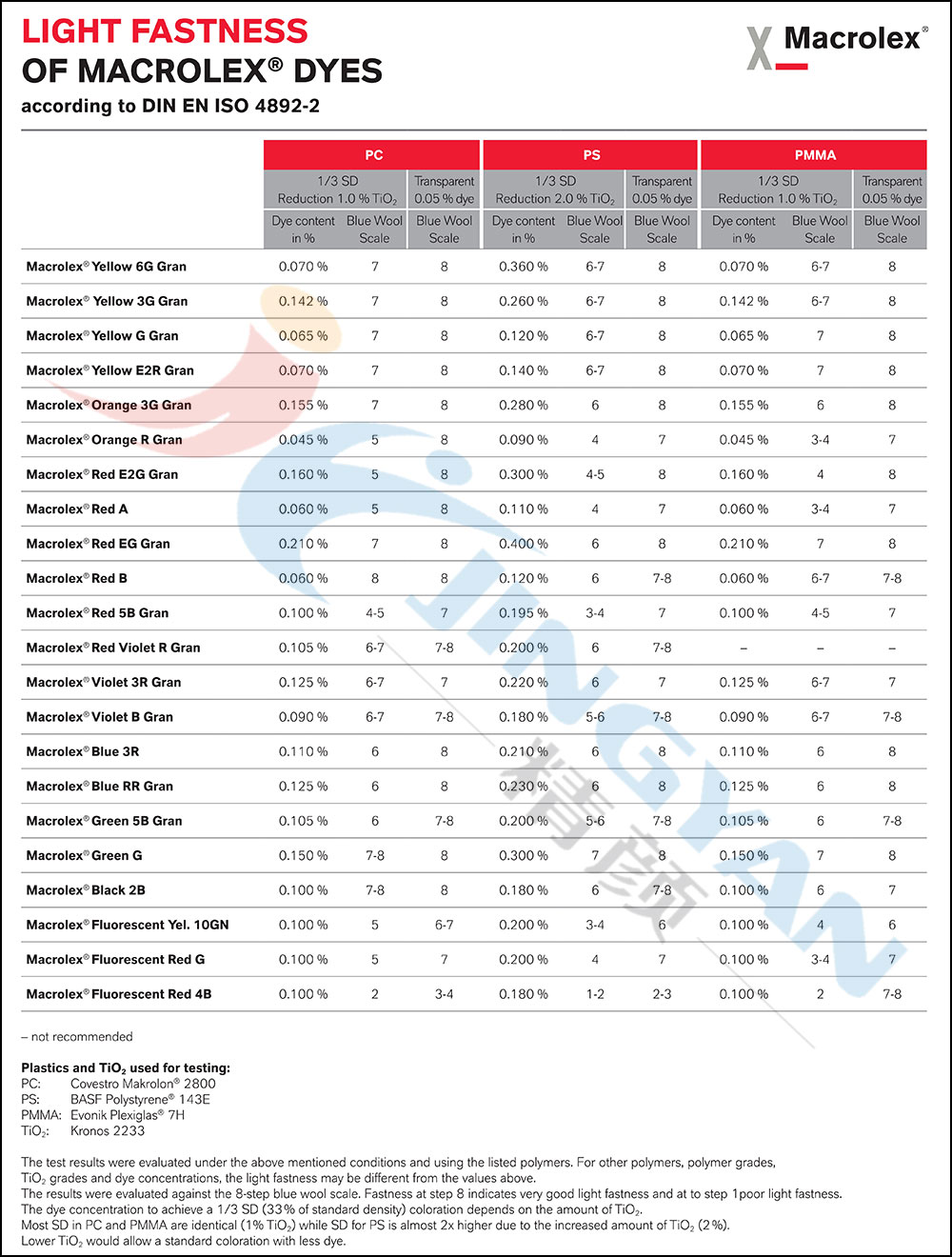 馬高列斯染料耐光性表