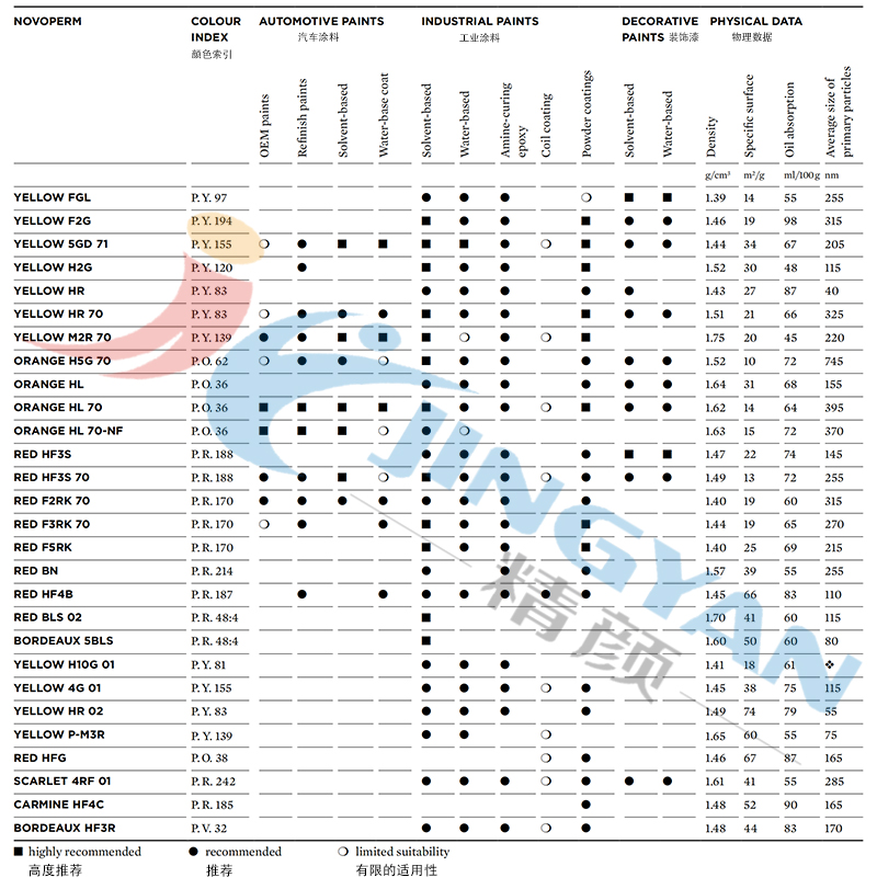 科萊恩Novoperm有機(jī)顏料