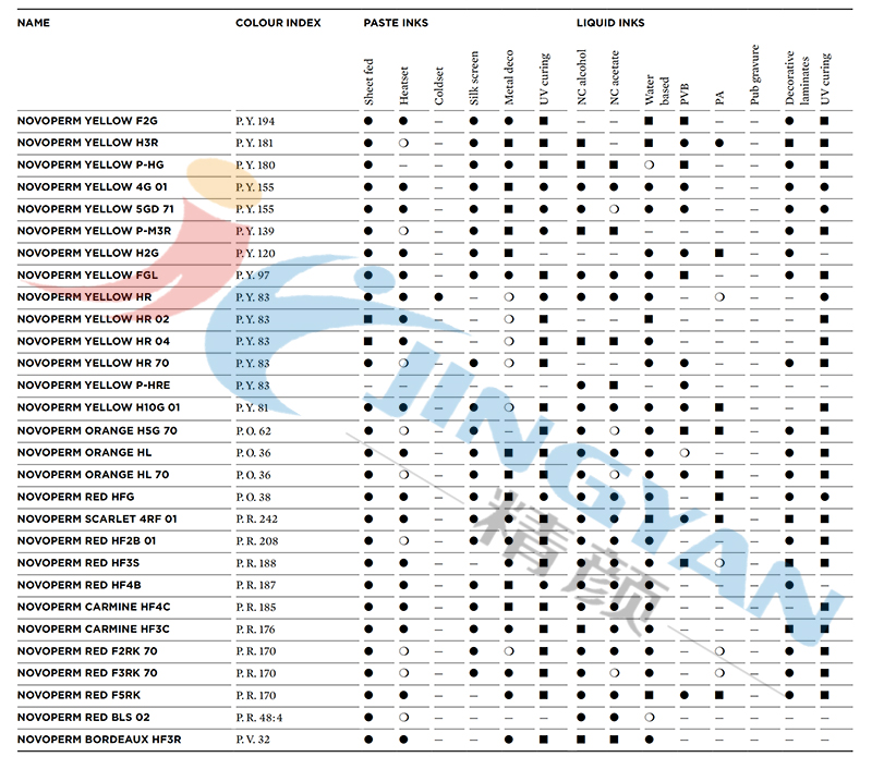 科萊恩顏料Novoperm印刷油墨應(yīng)用