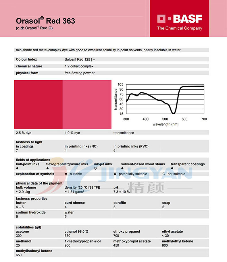 巴斯夫奧麗素363金屬絡(luò)合染料TDS技術(shù)說明書