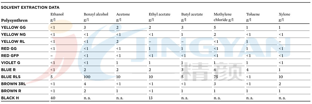 科萊恩染料溶劑萃取數(shù)據(jù)表