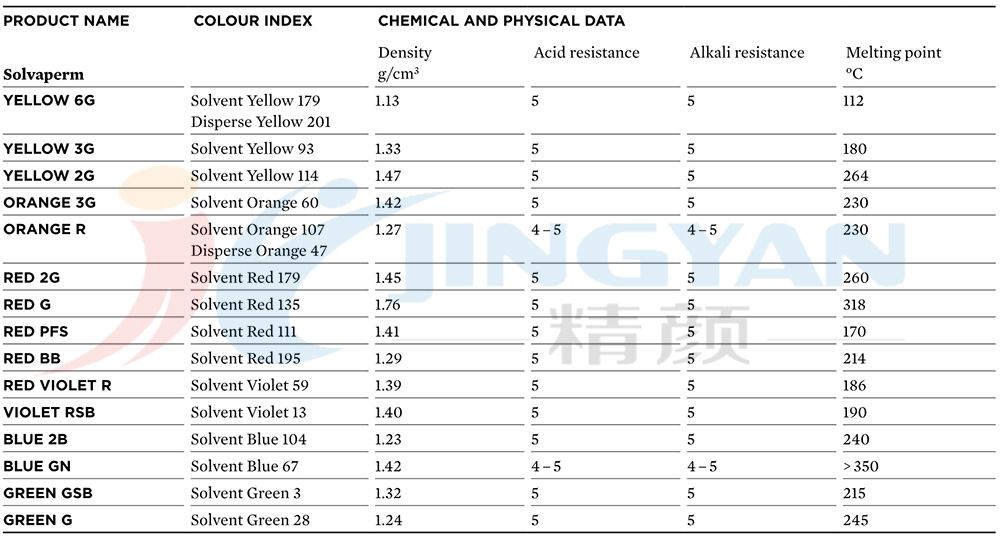 科萊恩SOLVAPERM染料性能參數(shù)表