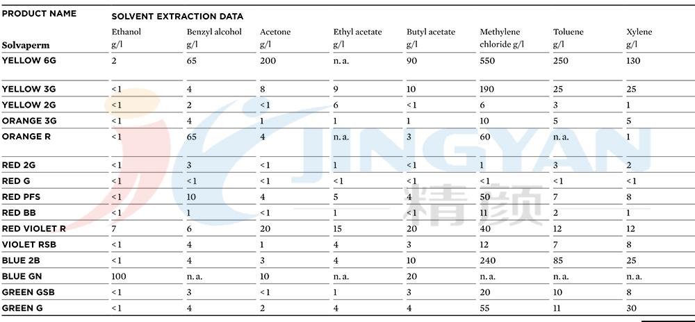 科萊恩染料溶劑萃取數(shù)據(jù)表