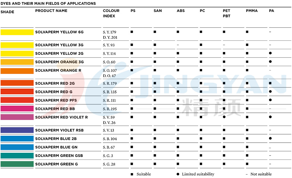 科萊恩SOLVAPERM系列染料適用范圍
