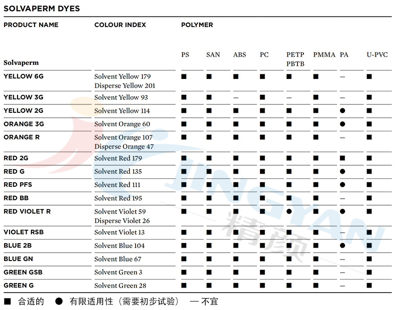 科萊恩SOLVAPERM染料適用范圍